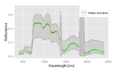 Atmoshärische Wasserbandabsorptionen im SNIR Wellenlängenbereich