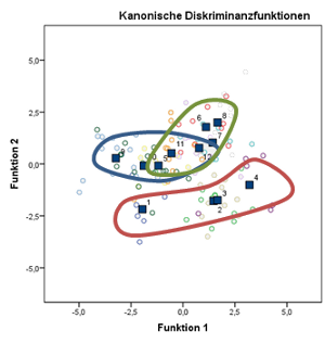 Canonical distance of variety x nematode 2012